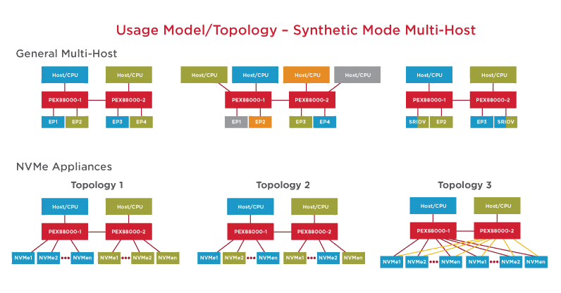 dcsg-topologies-synthetic.png