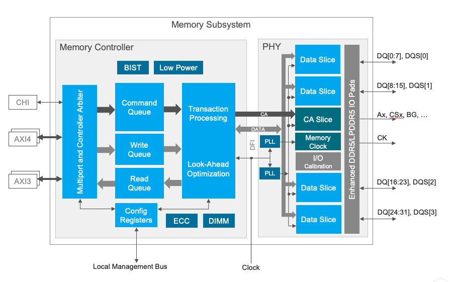 ddr-lpddr-phy-controller.png