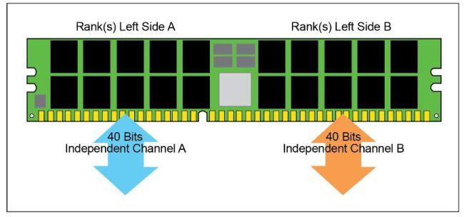 DDR5_Independent_Channels.jpg