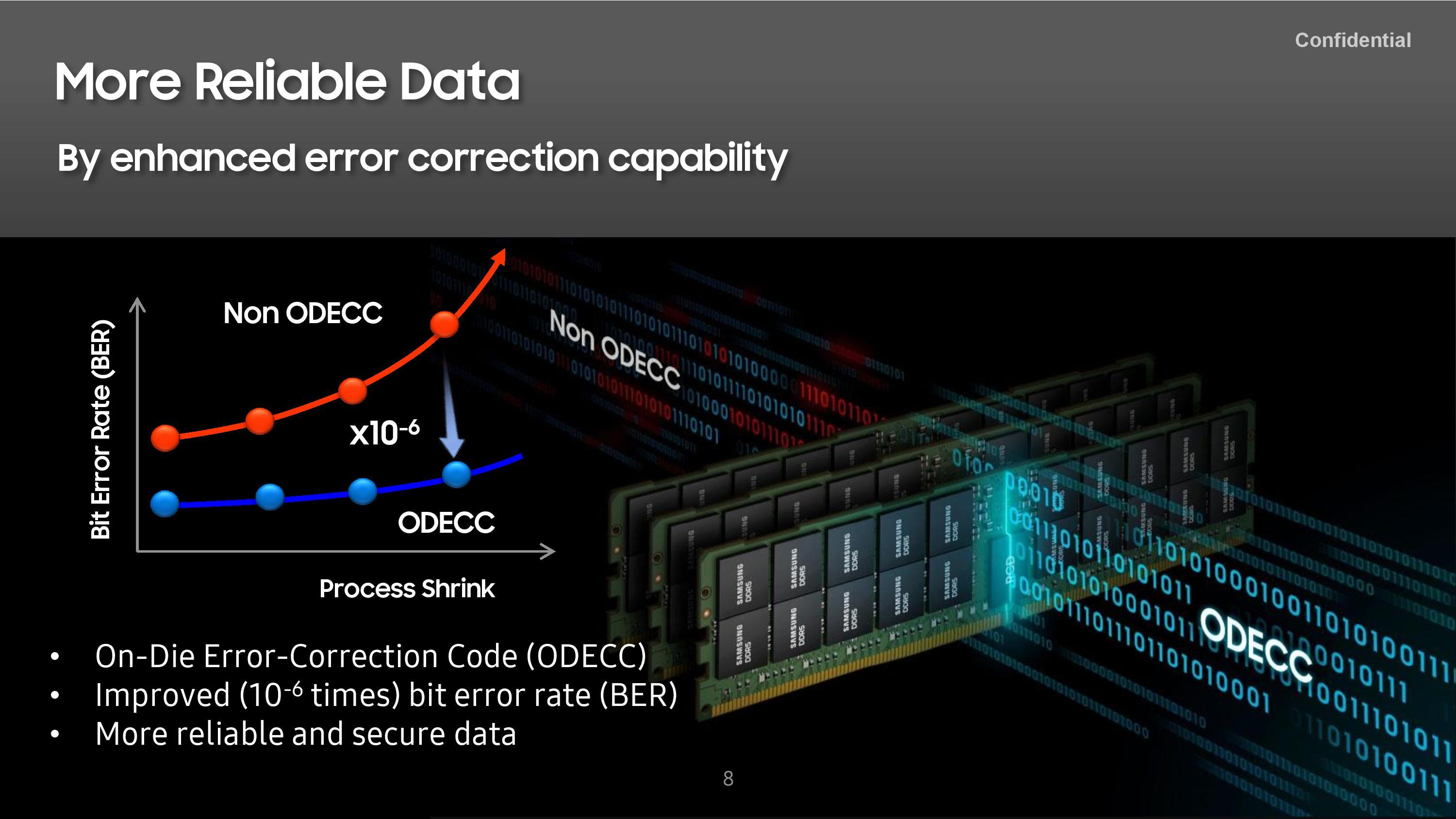 DDR5_On-Die-ECC.jpg