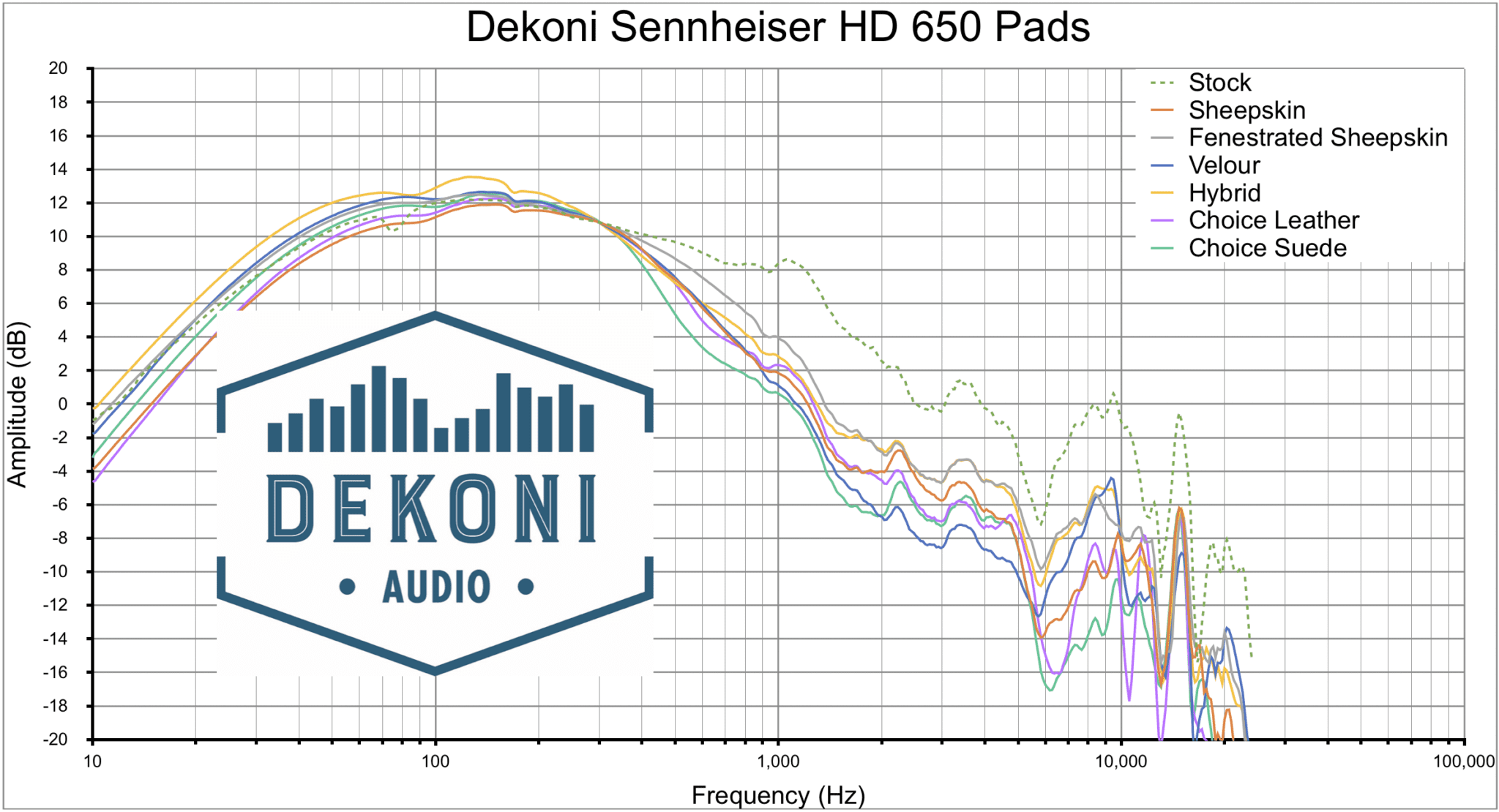 Dekoni-HD-650-Pads-Compared-1-2048x1110.png