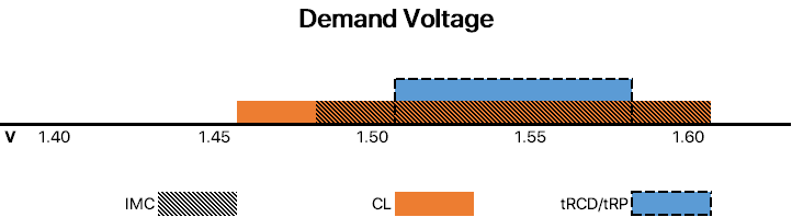 Demand Voltage.png