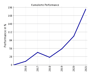 Depot_Performance_20160101-20211230.png