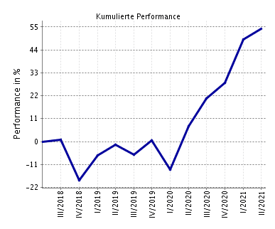 Depot_Performance_20180701-20210630.png