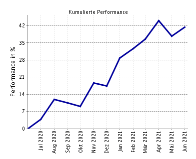 Depot_Performance_20200701-20210630.png