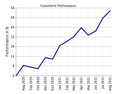 Depot_Performance_20200806-20210805.png