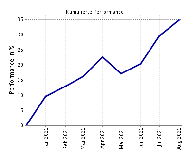 Depot_Performance_20210101-20210805.png