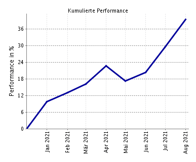 Depot_Performance_20210101-20210824.png