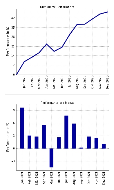 Depot_Performance_20210101-20211231.png