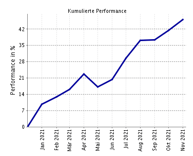 Depot_Performance_20210101-20211803.png