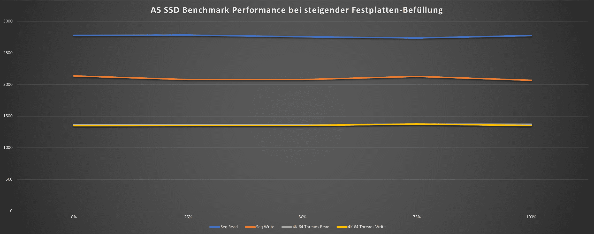 Diagramm AS SSD.png