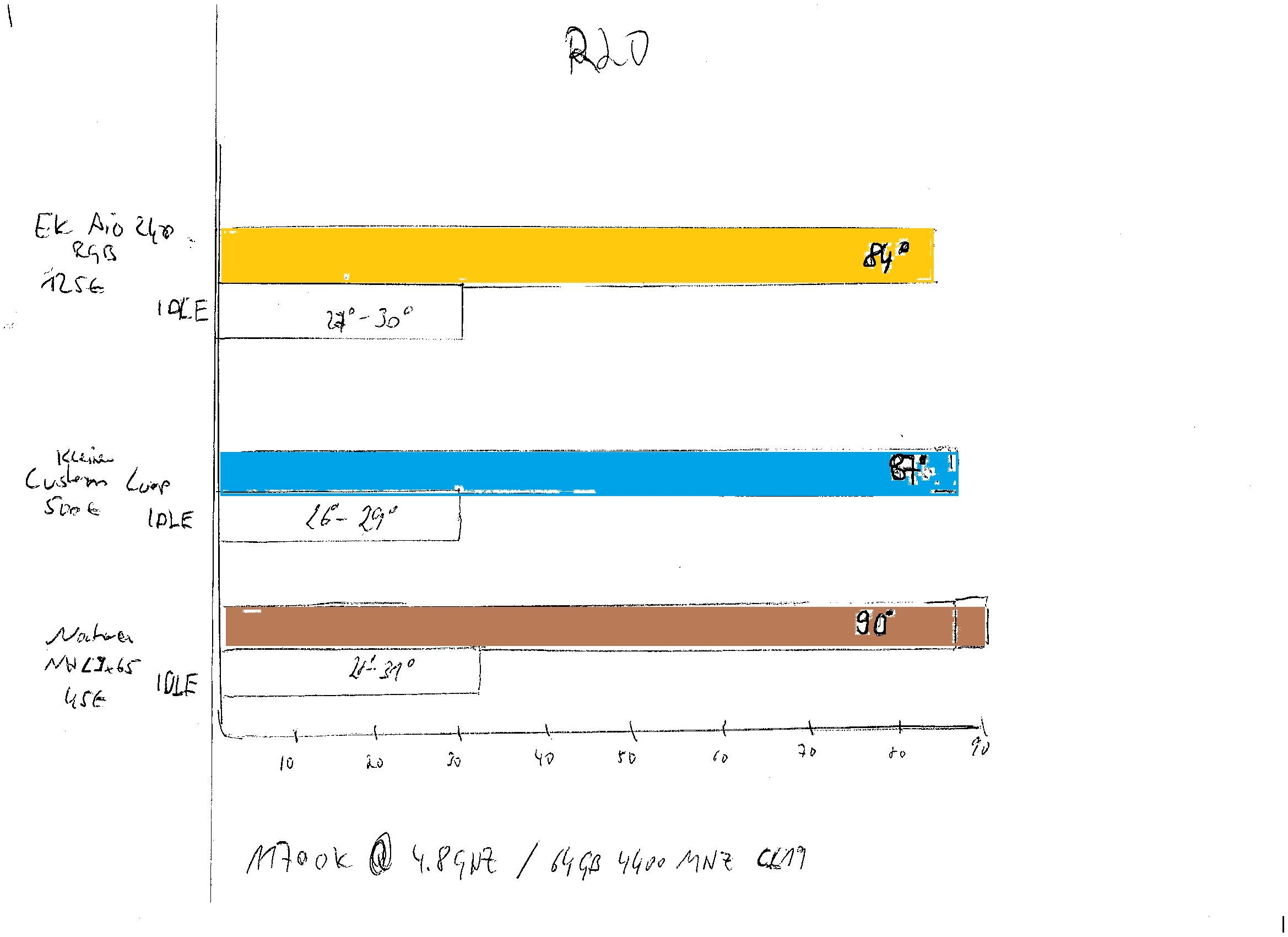 Diagramm Darstellung.jpg