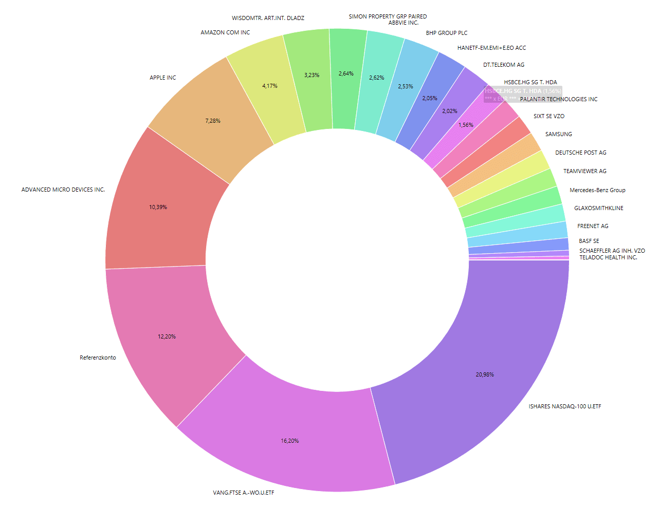 Donut Bestände 11.02.2024.png