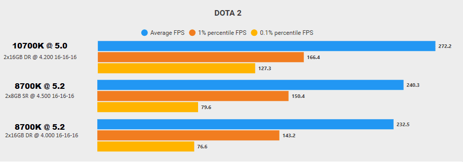 DotA 2 FPS Test.png