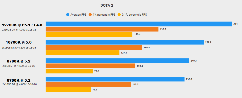 DotA 2 FPS Test.png