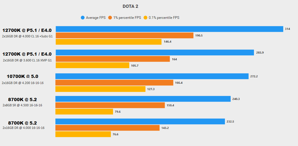 DotA 2 FPS Test.png