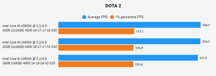 DotA2 CPU Bench.PNG