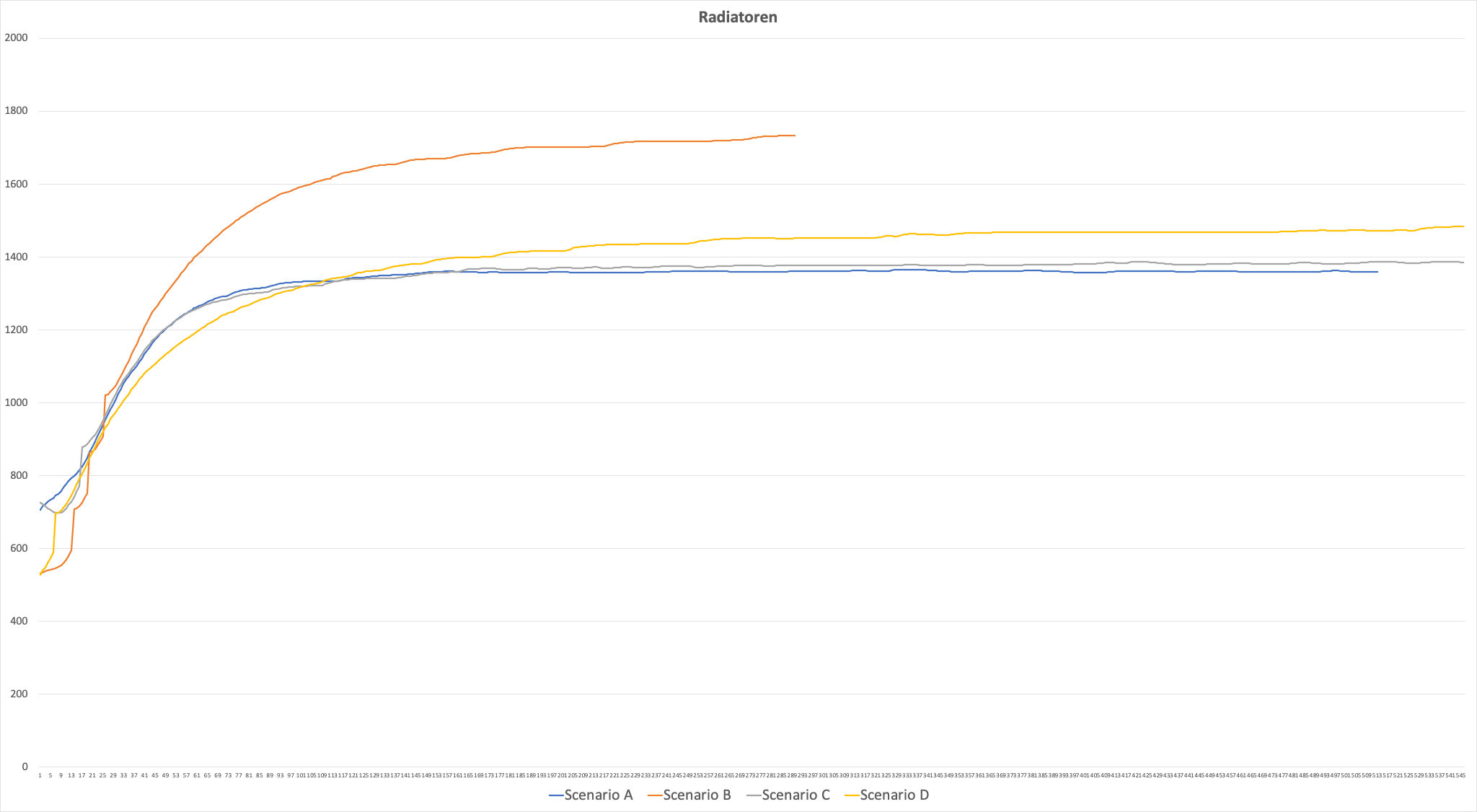 Drehzahl Radiatoren.png