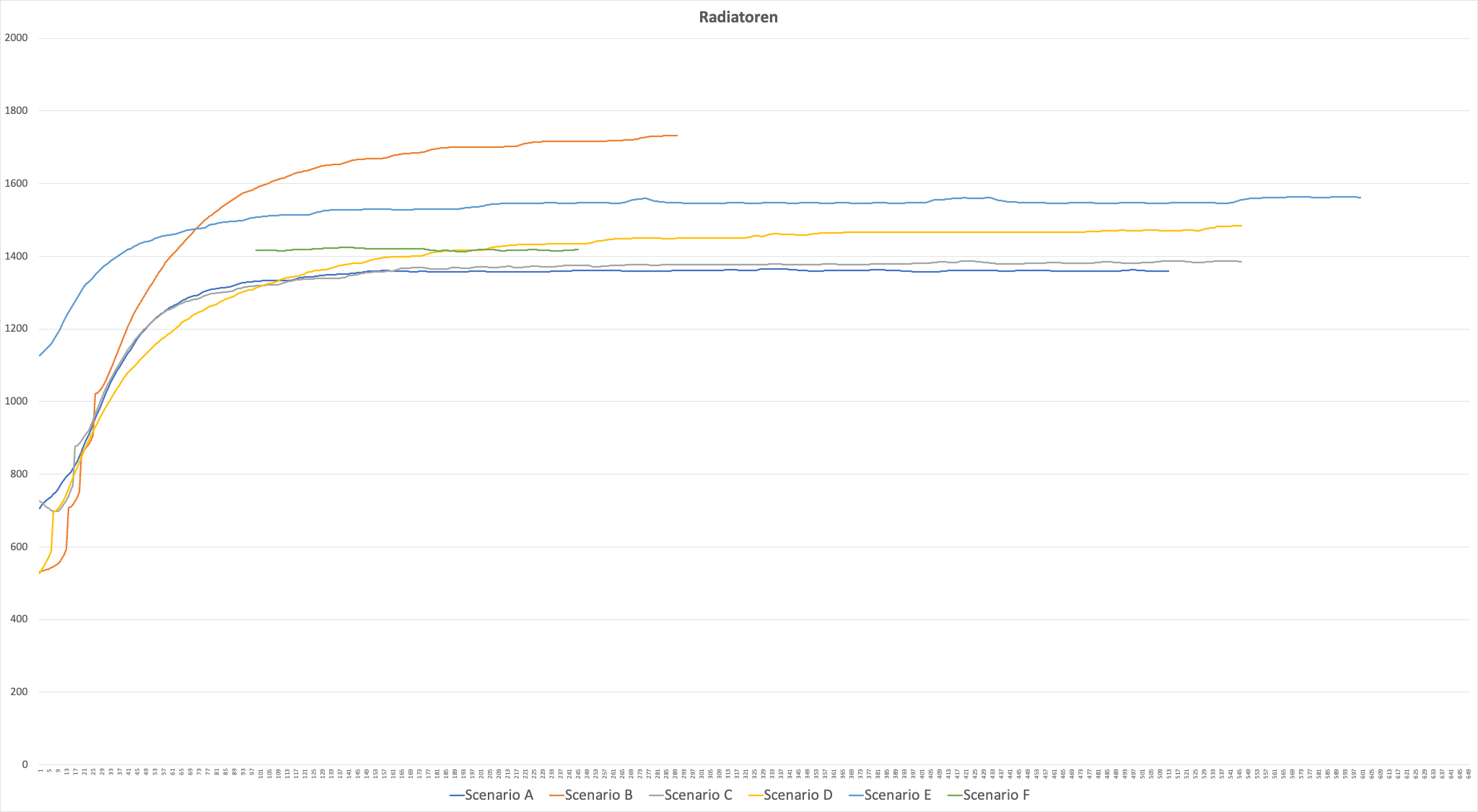 Drehzahl Radiatoren v2.png