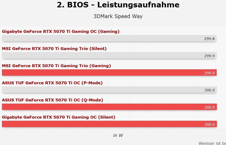 Dual-Bios Messungen.jpg