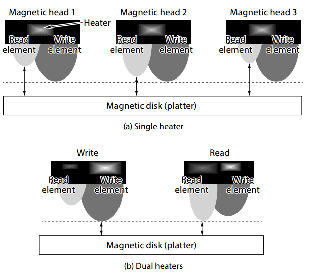 Dual-Heater.png