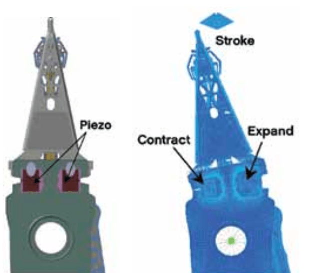 Dual Stage Actuator.png