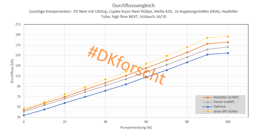 Durchflussvergleich absolut.png