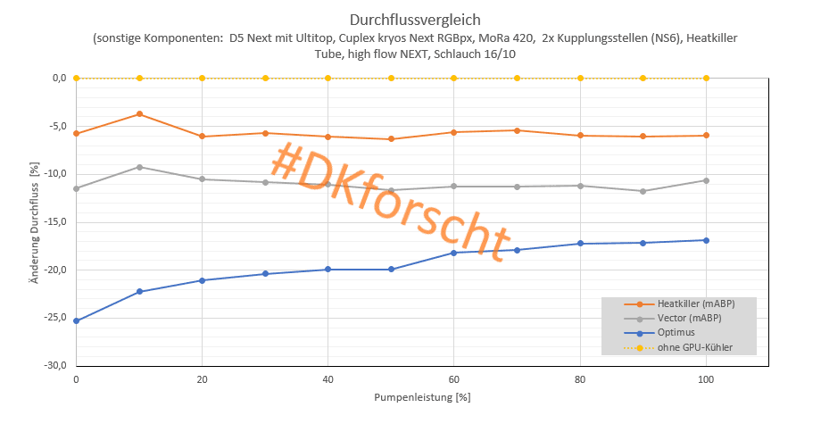 Durchflussvergleich relativ.png