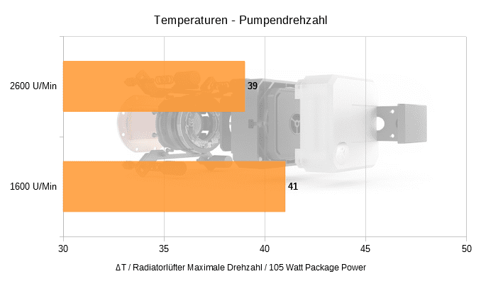 Einfluss der Pumpendrehzahl.png