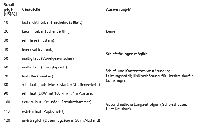 empirische Ermittlung objektiver Belastungsgrößen mittels S[...].png