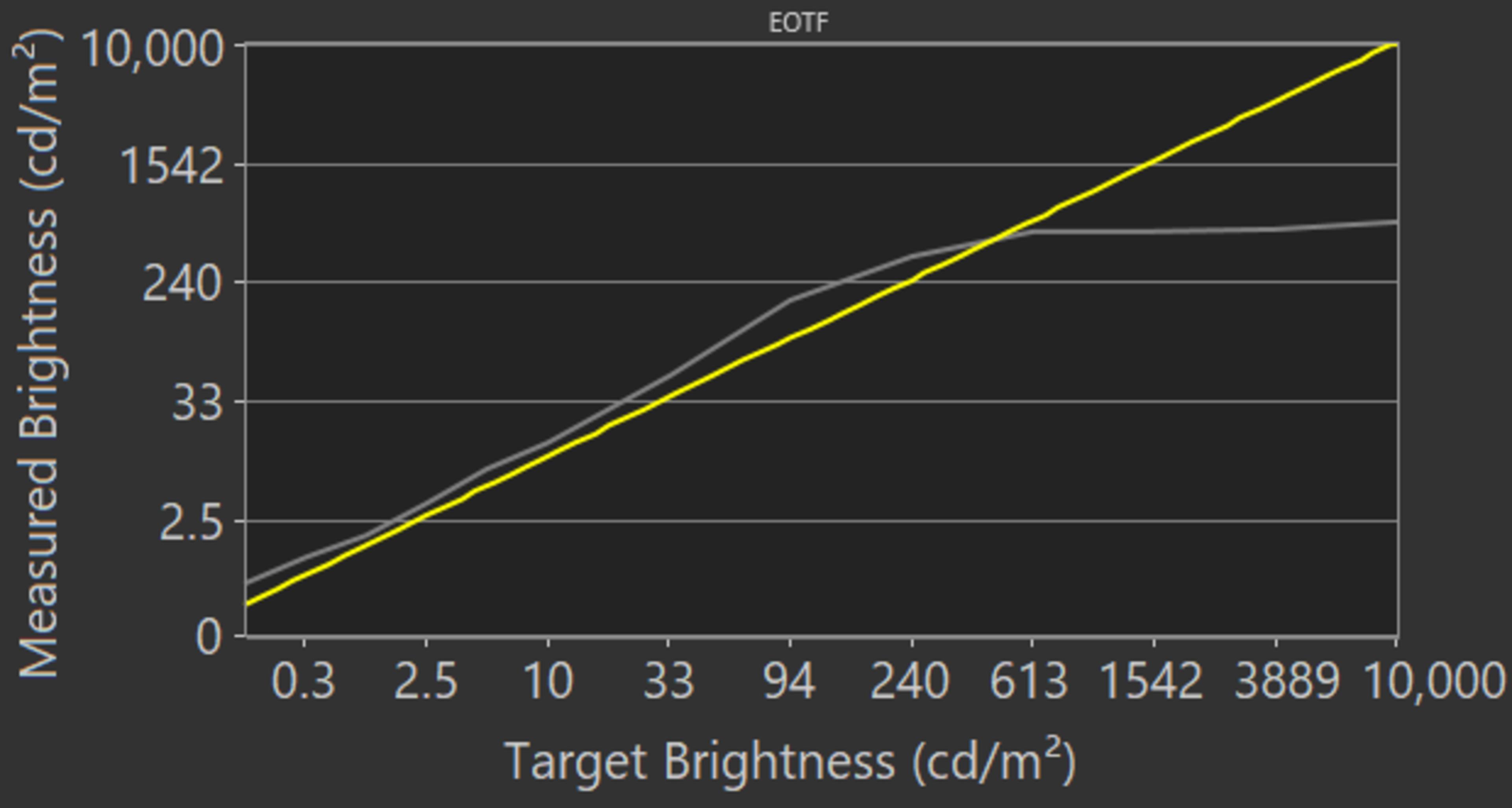 eotf-make-hdr-brighter-large.jpg