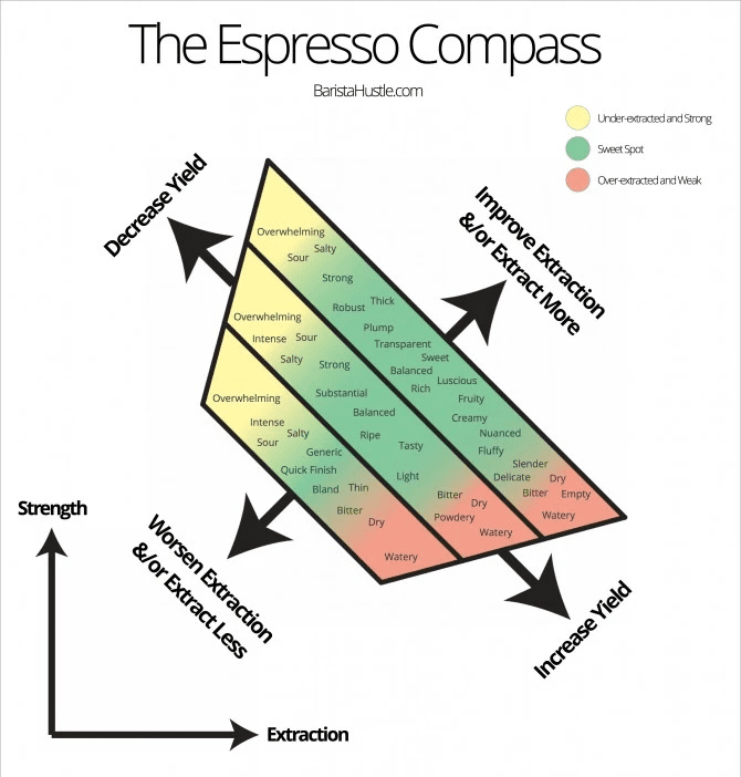 Espresso Compass.png