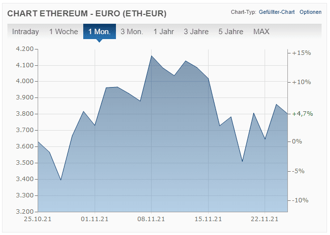 ETH-Kurs.PNG