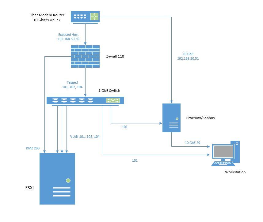 Ethernet.JPG