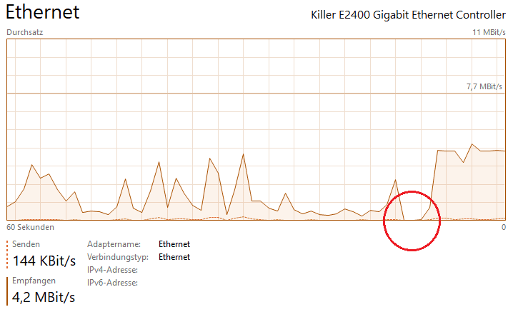 Ethernet Nutzung.png