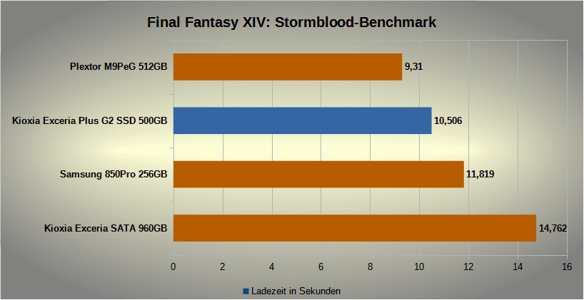 FFXIV Stormblood Z590.png