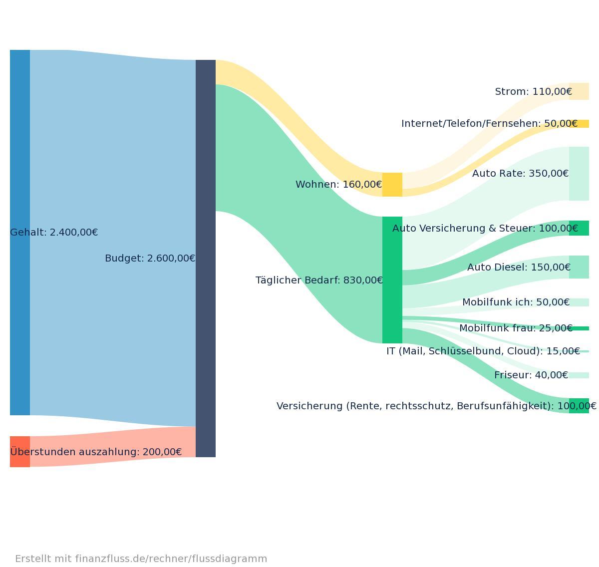 Finanzfluss Flussdiagramm - 06-2023.jpeg