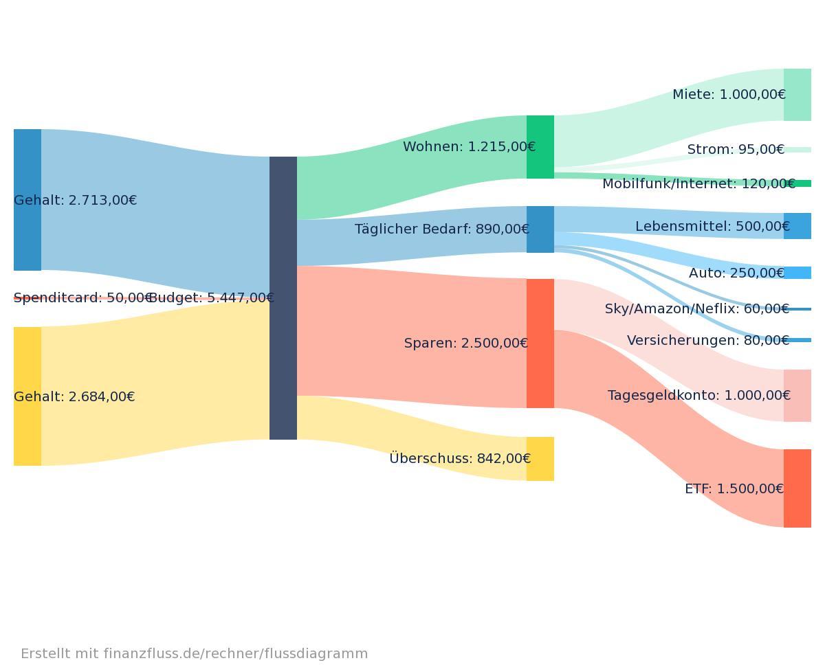 Finanzfluss Flussdiagramm - 07-2023(4).jpeg