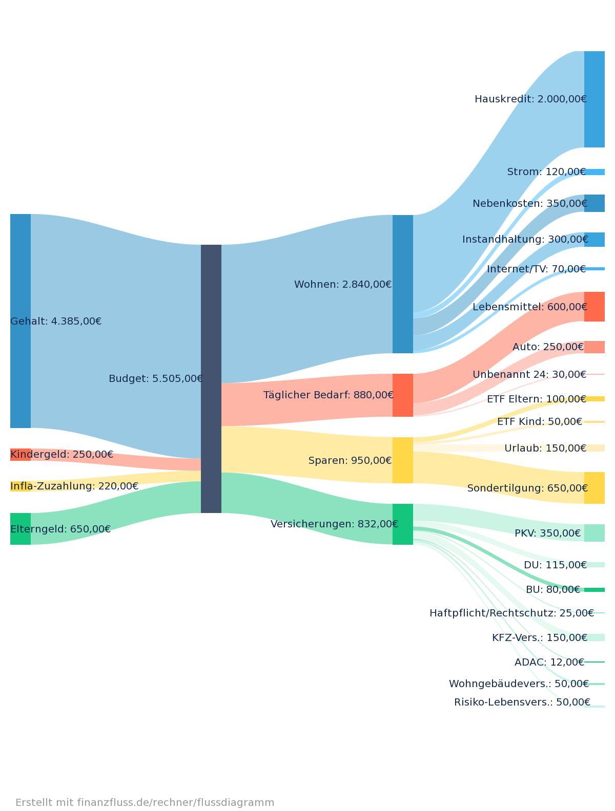 Finanzfluss Flussdiagramm - 07-2023.jpeg