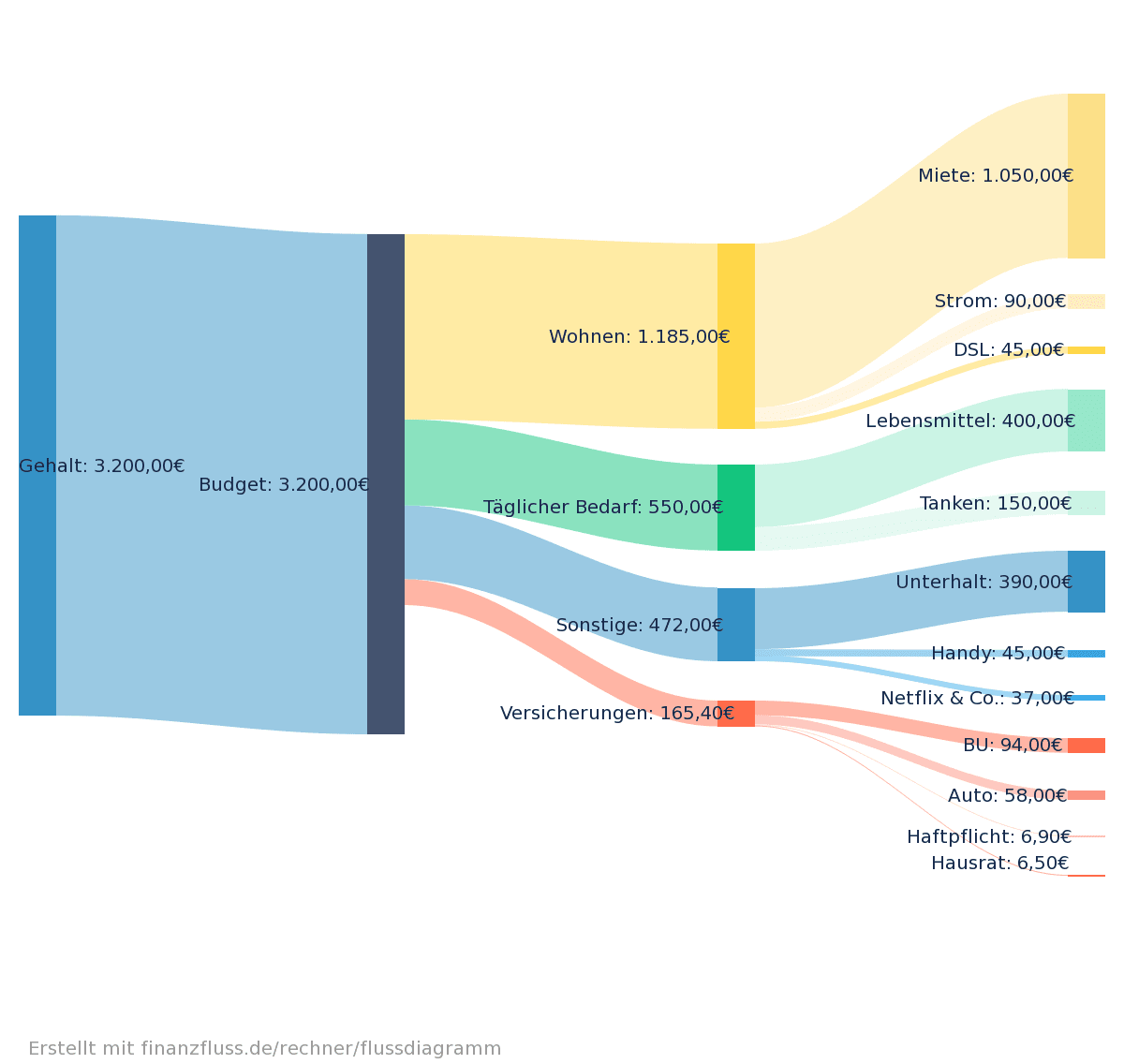 Finanzfluss Flussdiagramm - 07-2023.png