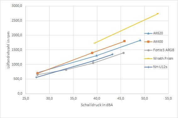 Fortis5 ARGB Drehzahlen.jpg