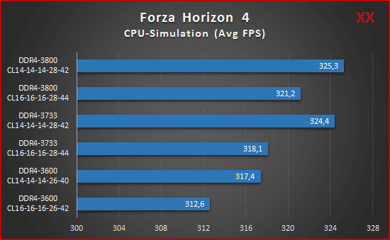 ForzaB2.png