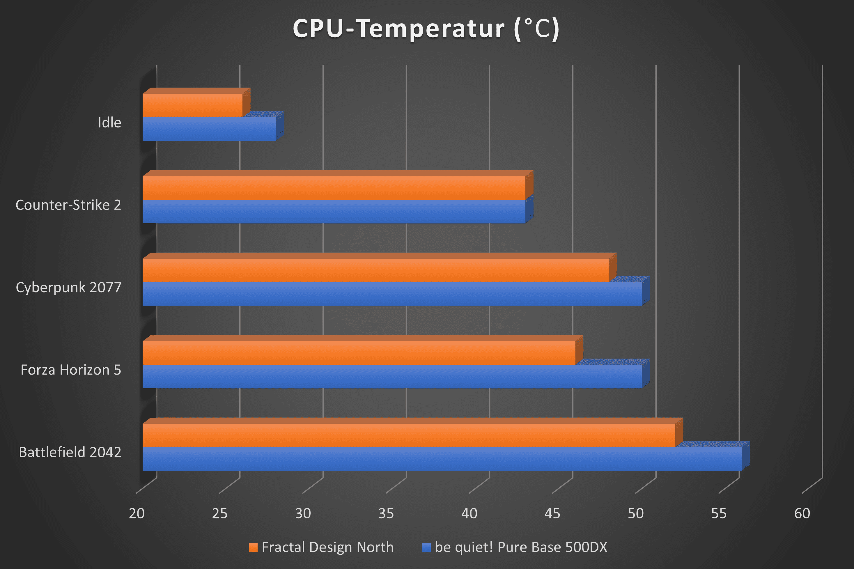 Fractal_Design_North_CPU-Temps.png