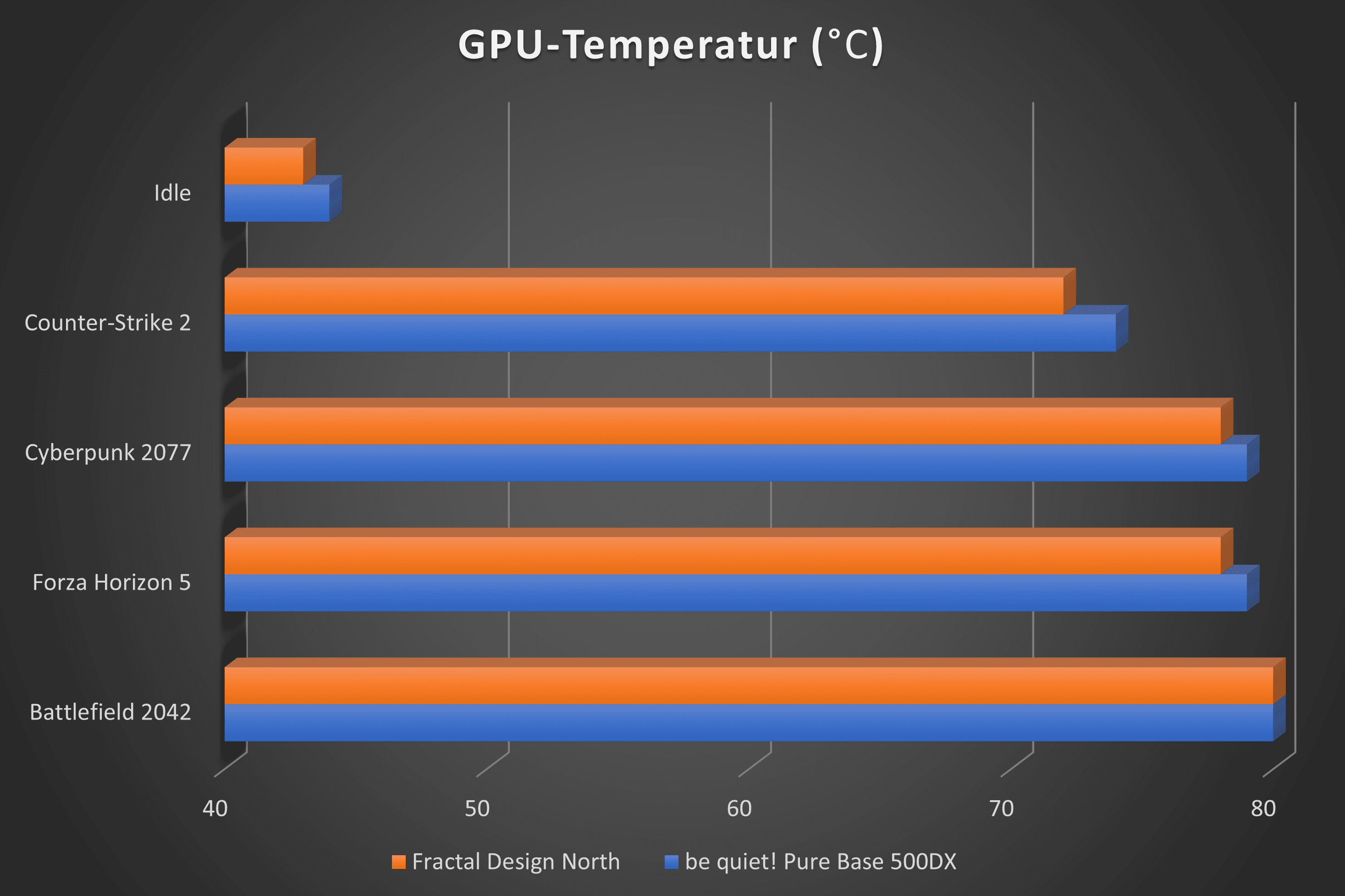 Fractal_Design_North_GPU-Temps.png