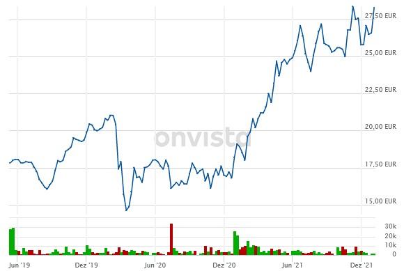 frequentis kurs seit ipo.jpg