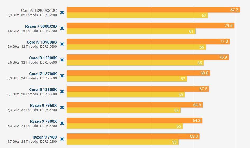 FS Benchmark.jpg