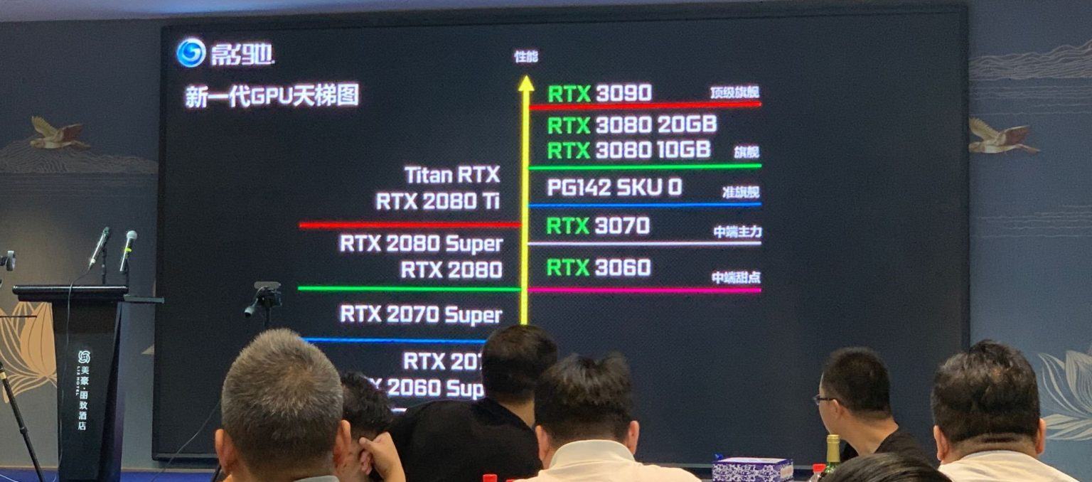 GALAX-GeForce-RTX-30-Roadmap-e1600832023417-1536x678.jpg