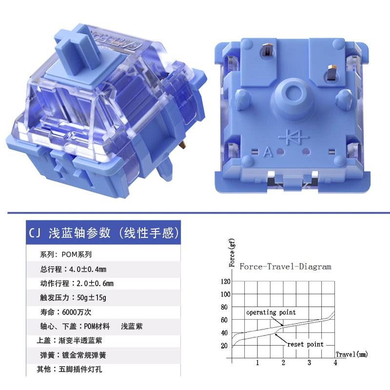 Gateron_CJ_Switch_Spec.jpeg