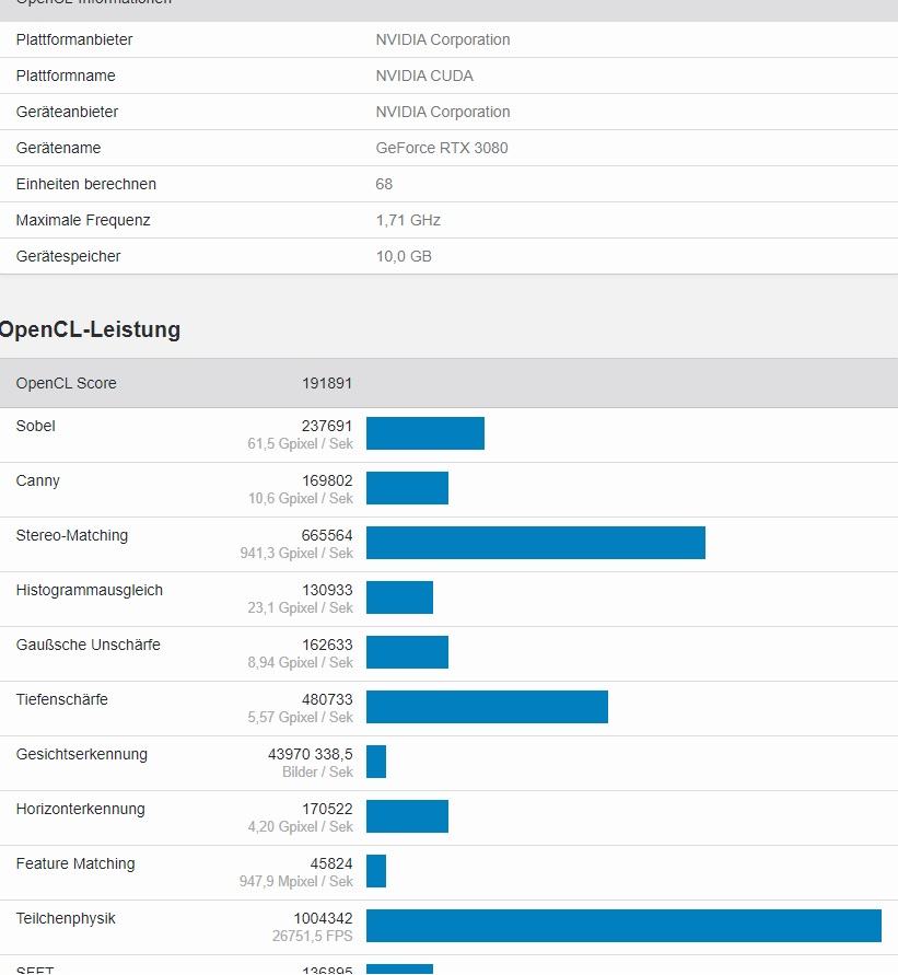 Geekbench 3080.jpg