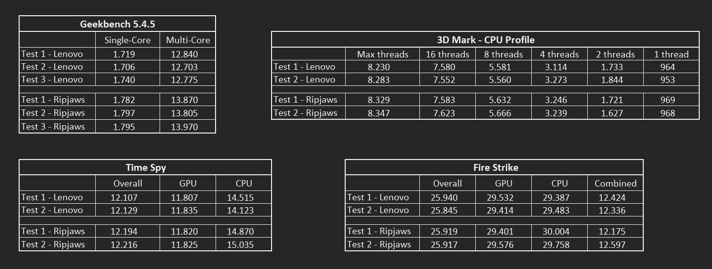 Geekbench & 3D Mark.jpg